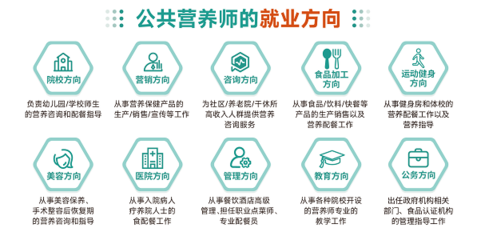 2024年公共營養(yǎng)師考試情報(bào)揭秘 報(bào)考須知與未來發(fā)展